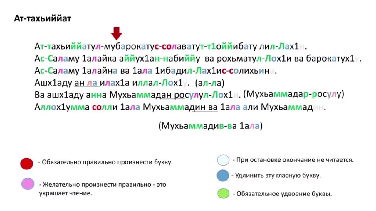 Переводчик ала. Аттахияту текст. Аттяхьят. Аттахият Сура. Аттахият Сура текст.