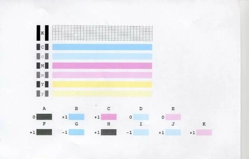 Цвета принтера canon. Неисправные печатающие головки струйного принтера Canon. Тест принтера Canon PIXMA. Тестовая печать принтера Canon PIXMA. Тестовый лист для печати принтера Canon PIXMA.