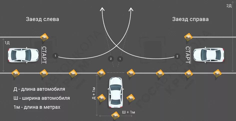 Схема упражнения параллельная парковка. Параллельная парковка схема повороты руля. Схема заезда на параллельную парковку. Схемы заезда в гараж и параллельная парковка. Постановка автомобиля в другом регионе