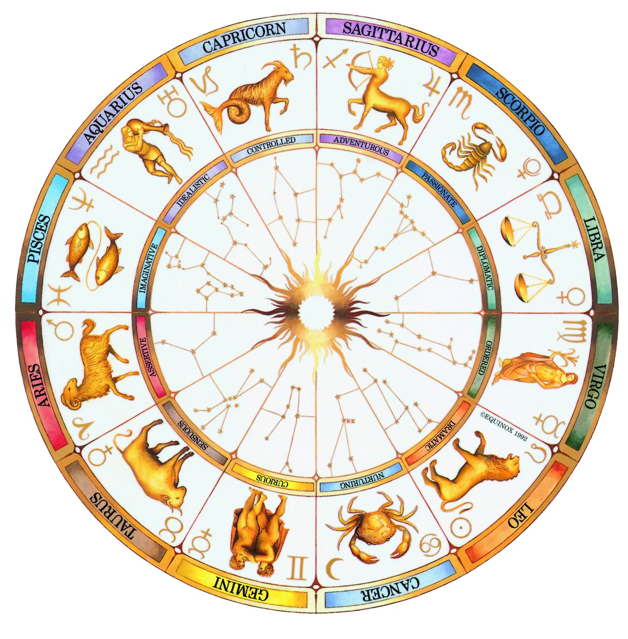 Знаки зодиака. Зодиакальный круг. Астрологический Зодиакальный круг. Колесо знаков зодиака.