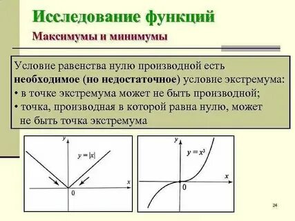 В точке максимума производная равна