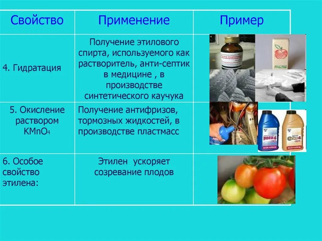 Применение этилена. Этилен примеры. Области использования этилена. Области применения этилена. Этилен созревание