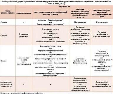 Инфекций кожи клинические рекомендации