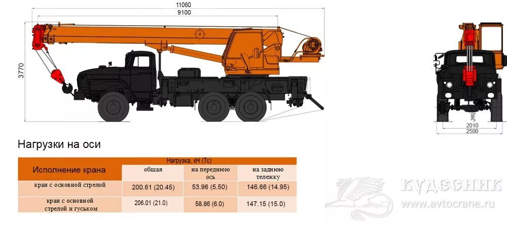 (камаз-43253). Нагрузка на оси автокранов. Кран кс 55729. Длина стрелы манипулятора 10 тонн. Кран 25тонны на базе камаз схема.