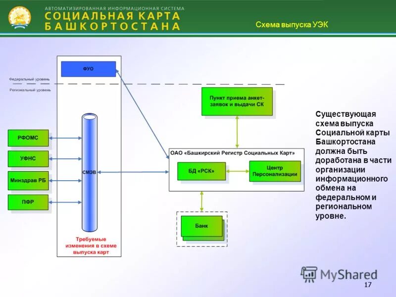 Эмиссия схема