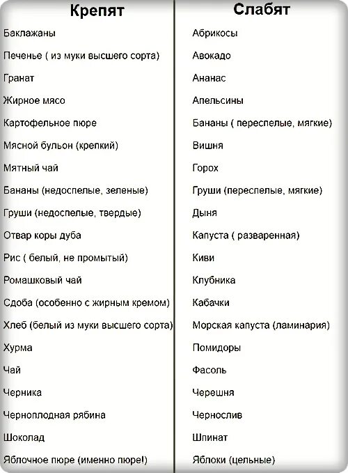 Продукты которые слабят кишечник. Продукты которые крепят. Природные слабительные продукты. Продукты которые слабят кишечник ребенка.