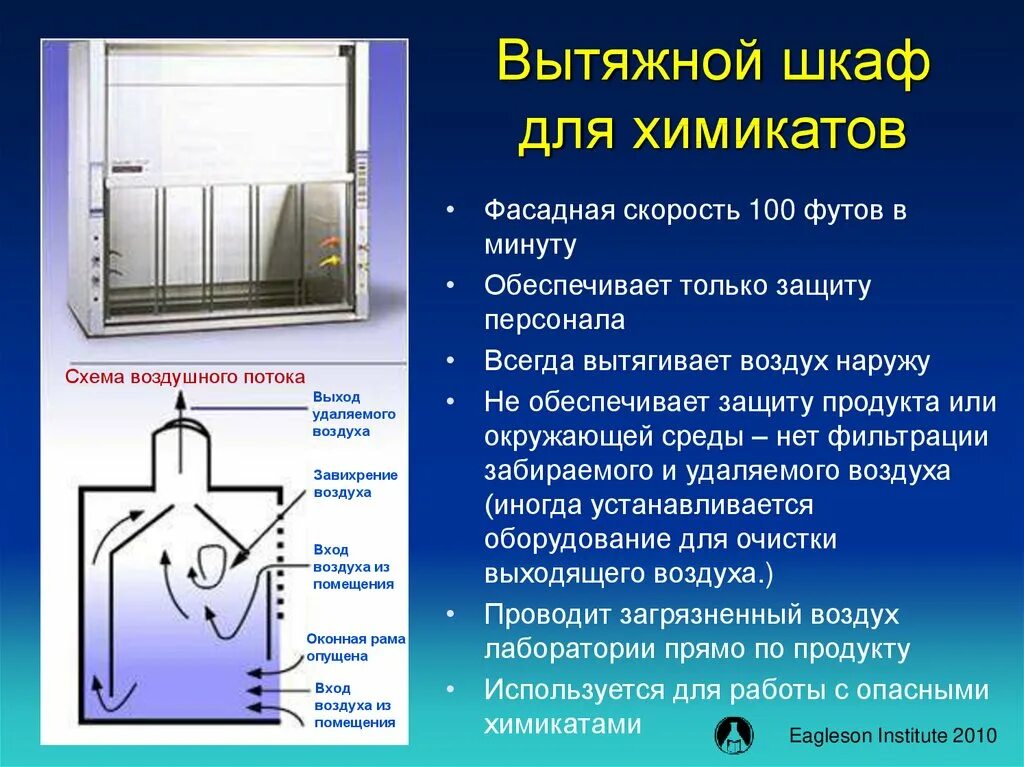 Хлор можно получать только в вытяжном шкафу. Конструкция вытяжного шкафа. Поток воздуха в вытяжном шкафу. Вытяжной шкаф устройство. Скорость потока воздуха в вытяжном шкафу.