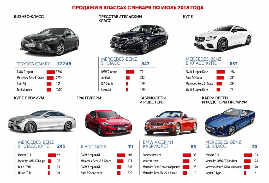 Класс автомобилей 1 2 3. Классы автомобилей таблица. Таблица классов автомобилей. Классы автомобилей BMW. Классы автомобилей BMW таблица.