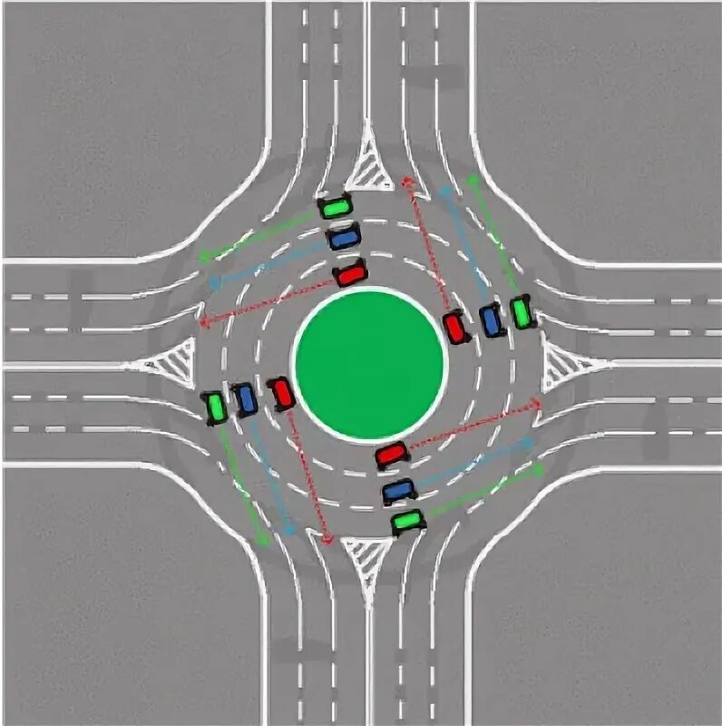 Круговое движение по кольцу 2 полосы. Перестроение движение по кольцу. Поворотники на круговом движении. Кольцо с тремя полосами для движения. Повороты на круговом движении