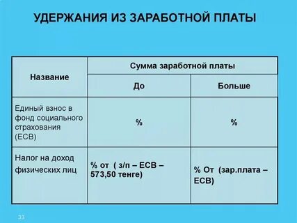Удержаны налоги из заработной платы работников проводка