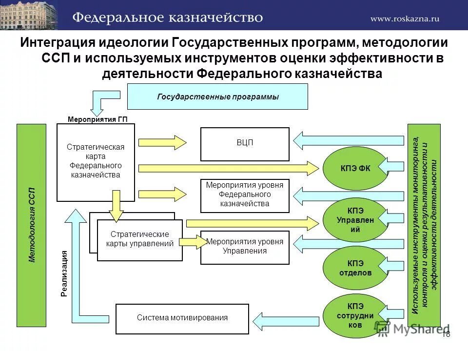 Порядок оценки эффективности государственных программ. Оценка эффективности реализации государственных программ. Порядок оценки эффективности государственных программ. Показатели эффективности работы государственного учреждения. Методика оценки эффективности.