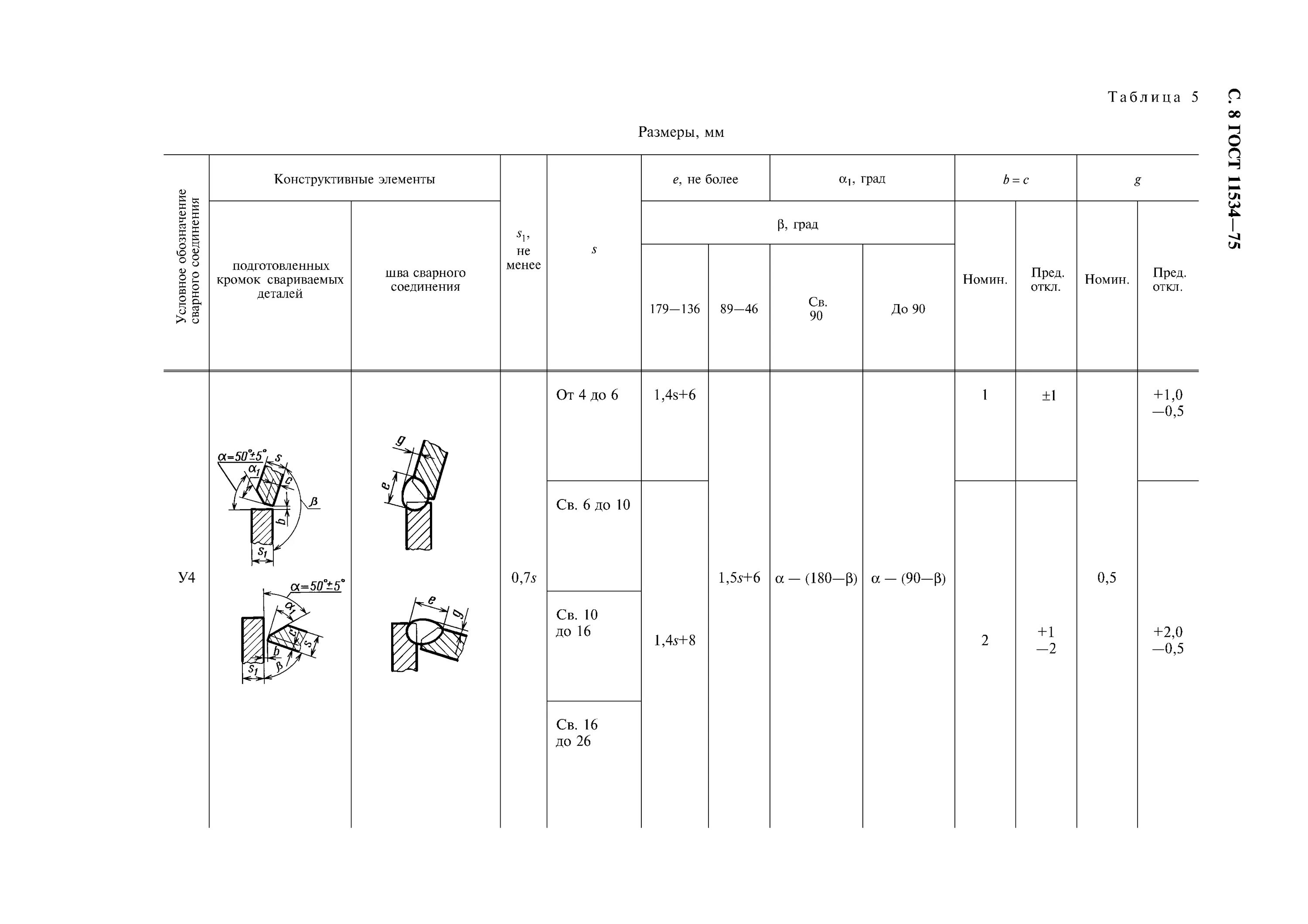 Основные типы конструктивные элементы и размеры. Сварной шов т4 под острым углом. Гост 8713-79 сварка. Основные типы конструктивные элементы и размеры. Виды разделки кромок под сварку.