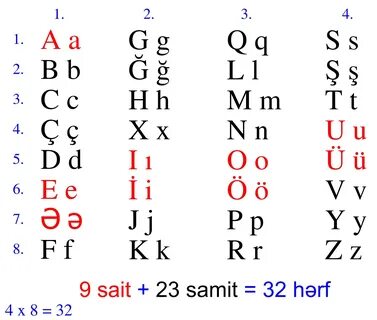 Азербайджанец 3 буквы