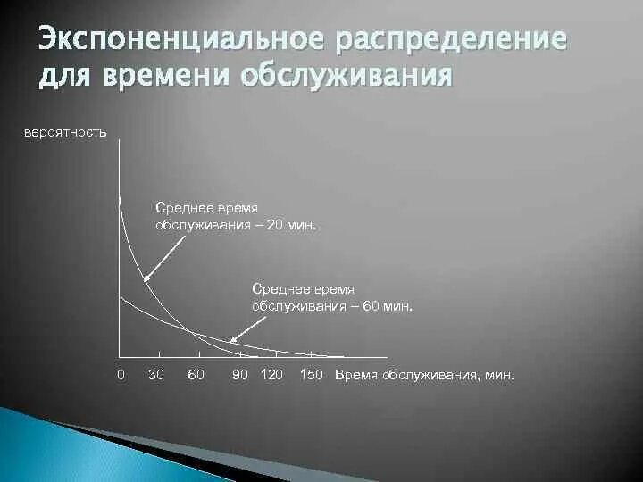 Нормализованная экспоненциальная. Экспоненциальное распределение. Экспоненциальное распределение примеры. Экспоненциальный закон распределения. Функция экспоненциального распределения.