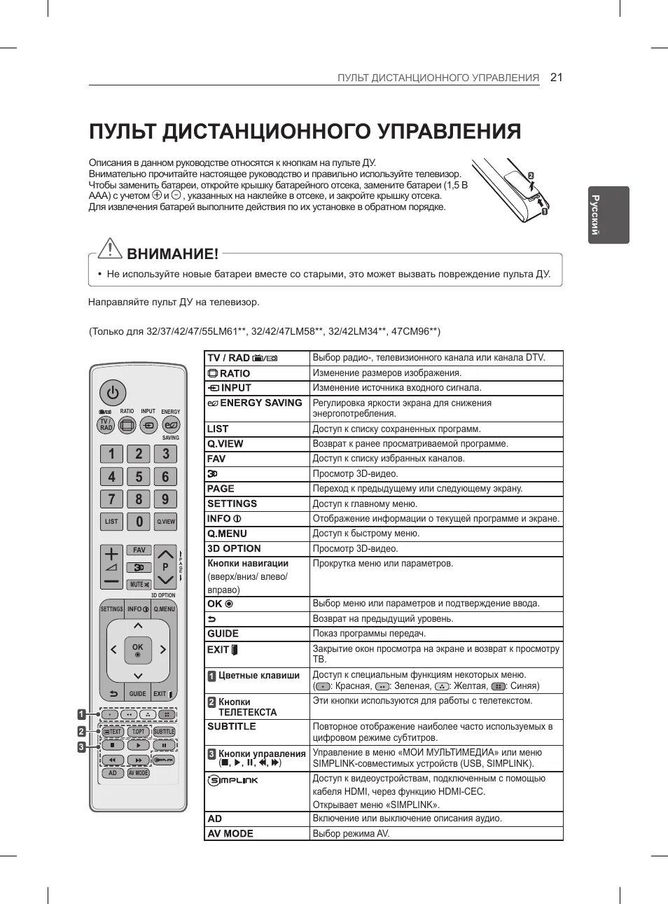 Приложение для управления lg. Пульт lg функции клавиш. телевизор lg пульт управления инструкция. пульт для телевизора lg 47lm580t. пульт lg 55 smart инструкция.