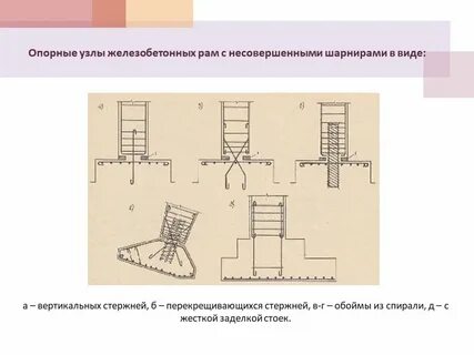 Разработка узлов