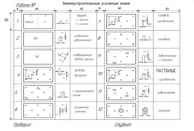 Сельское хозяйство условные знаки. Топографические знаки масштаба 1 200. Условный знак пашни на топографической карте. Обозначение пастбища на топографической карте. Строения жилые огнестойкие условный знак.