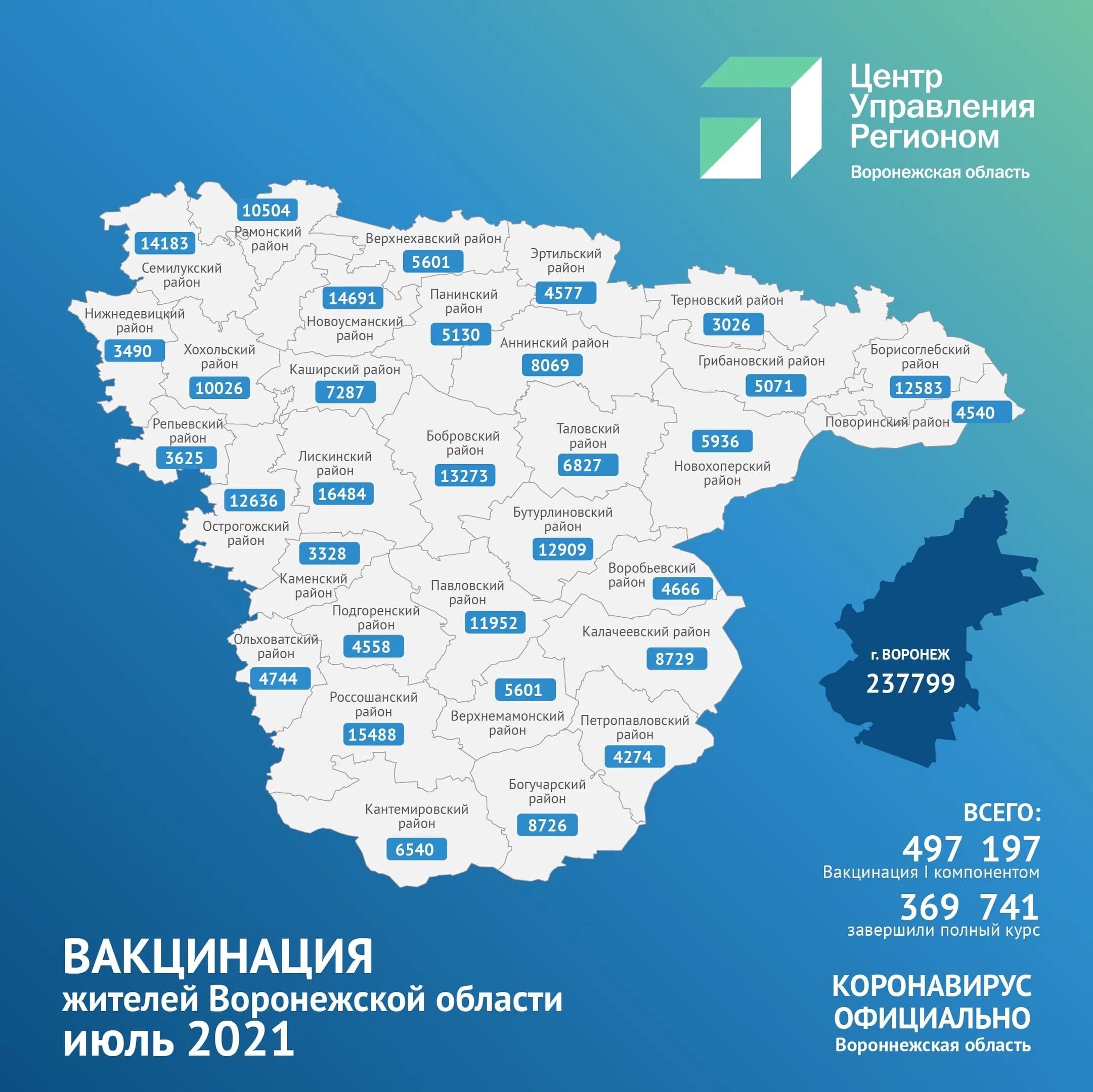 Телефоны воронежской обл. Карта вакцинации от коронавируса. коронавирус по районам воронежской области статистика. центр управления регионом. карта бутурлиновского района воронежской области.
