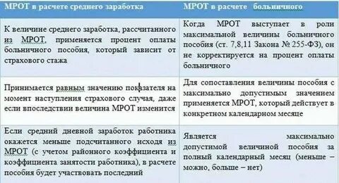 Мрот внутренним совместителям