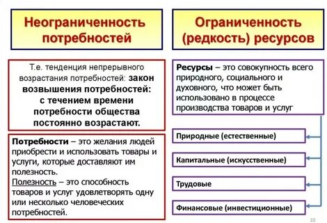Редкость предмет экономической теории