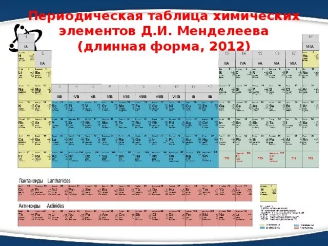 Элементы таблицы на экран. Таблица химических элементов Менделеева. Длинная форма периодической системы элементов. Периодическая таблица длинная форма.