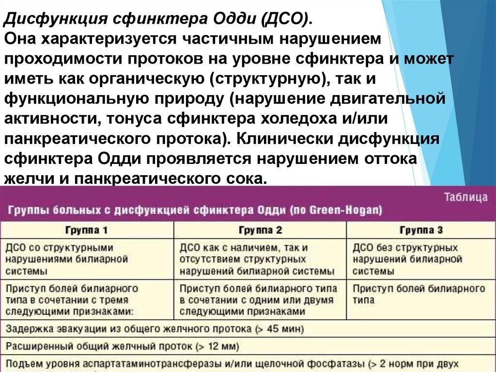 Дисфункция сфинктера Одди классификация. Дискинезия сфинктера Одди. Функциональные расстройства сфинктера Одди. Классификация сфинктер Одди.