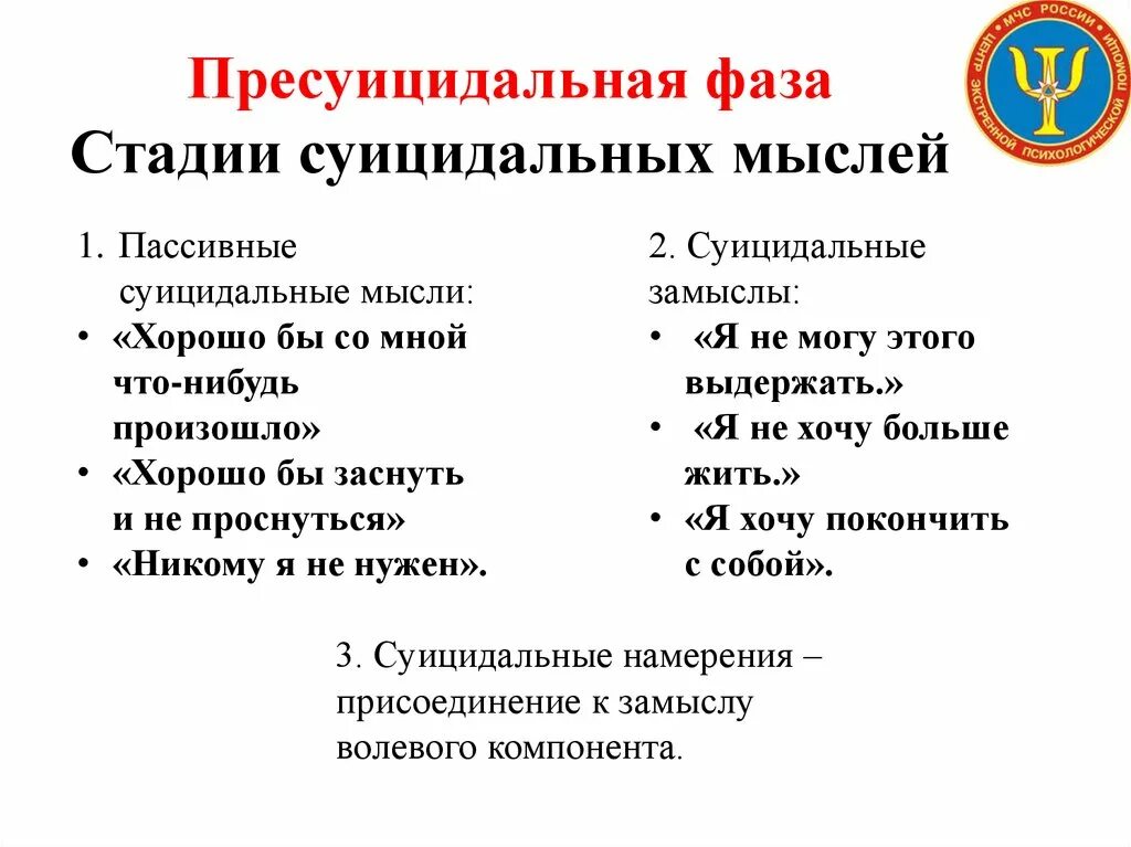 Пассивно суицидален. Суицидальное мышление. Пассивные суицидальные мысли это. Мысли суицидников. Пресуицидальная фаза.