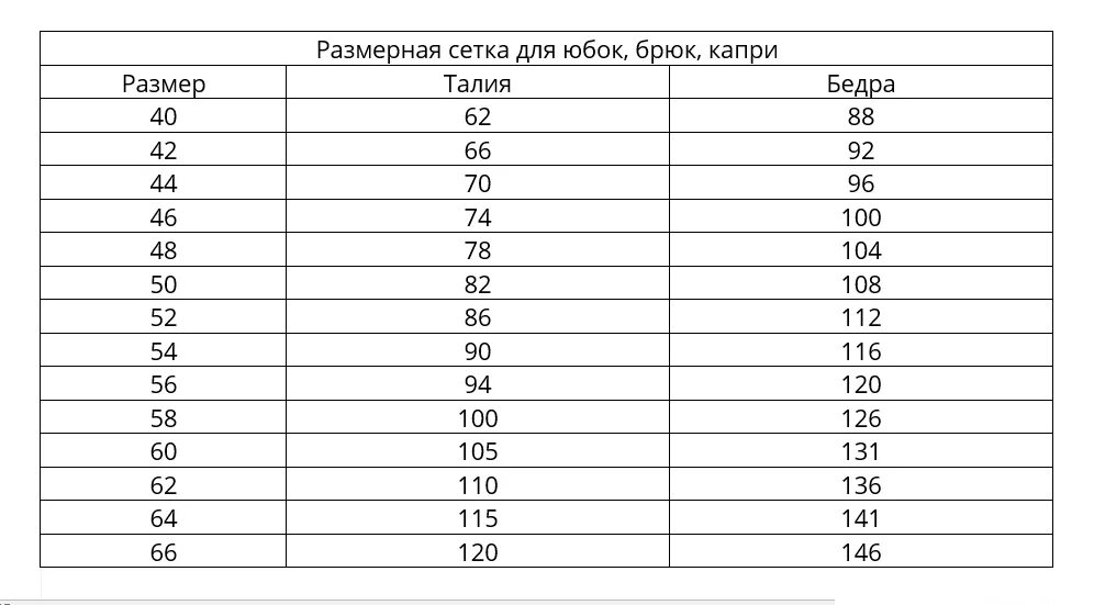 Размерная сетка джинсовых юбок. Размерная сетка джинсовых юбок женских. Размер джинсовых юбок таблица. Размер юбки таблица для женщин.