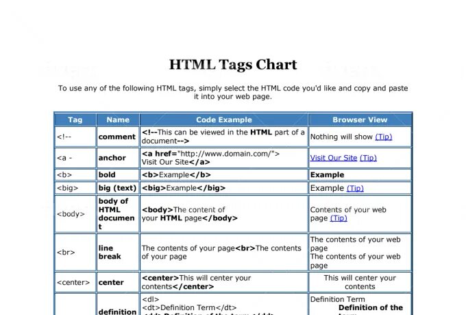 Term это в html. The most useful html tags. As big as examples. How to make org Chart in CSS.