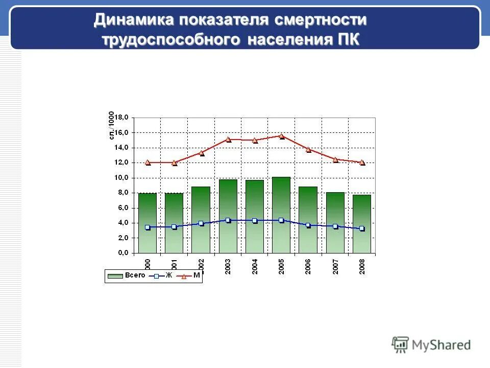 Интегральные показатели здоровья