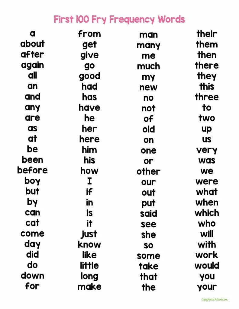 First 100 Words. Sight Words first 100 Words. Frequency Words English. Words of Frequency. Frequency words