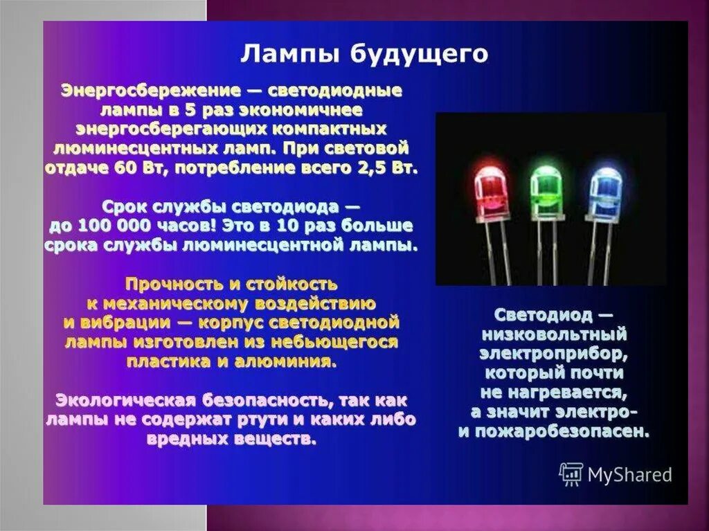 Программа светодиоды. Лампы будущего светодиоды. Светодиодные лампы презентация. Лампы будущего светодиоды информация. История создания светодиодов.