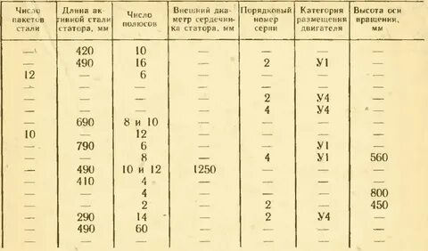 Внешняя длина