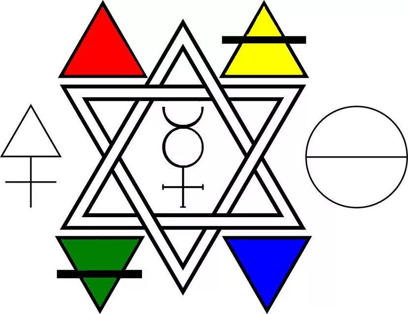 Обозначение химических элементов в алхимии. Обозначение химических элементов алхимиками. Обозначение химических элементов алхимиками. Алхимия обозначения элементов. Алхимические символы стихий.