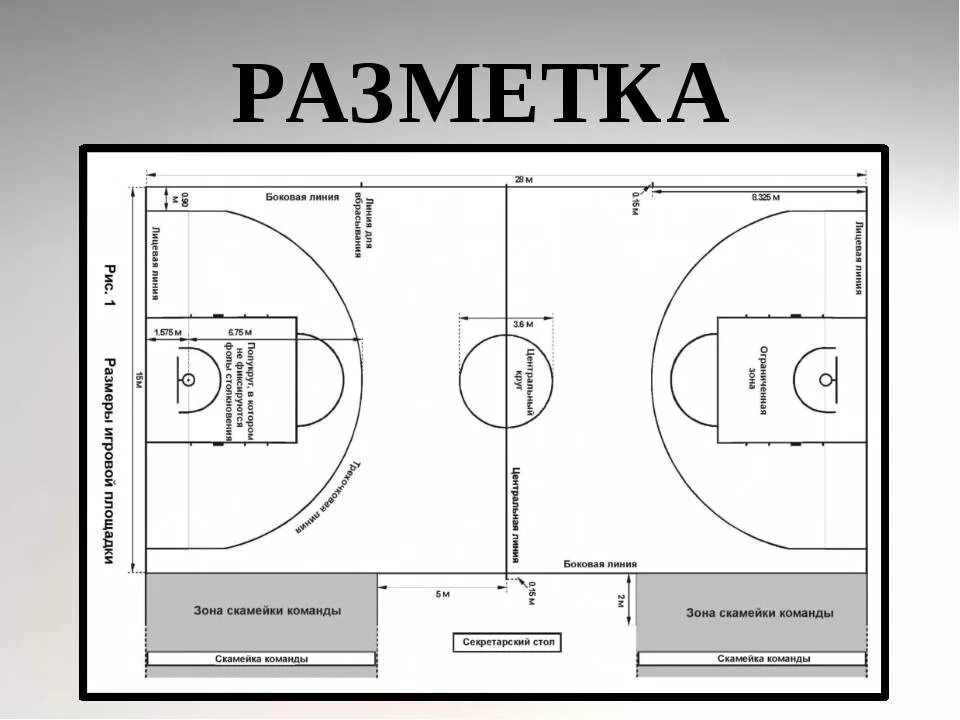 Диаметр баскетбольной площадки. Разметка баскетбольной площадки 18х9. схема разметки баскетбольной площадки. разметка баскетбольной площадки с размерами. баскетбольная площадка разметка чертеж.