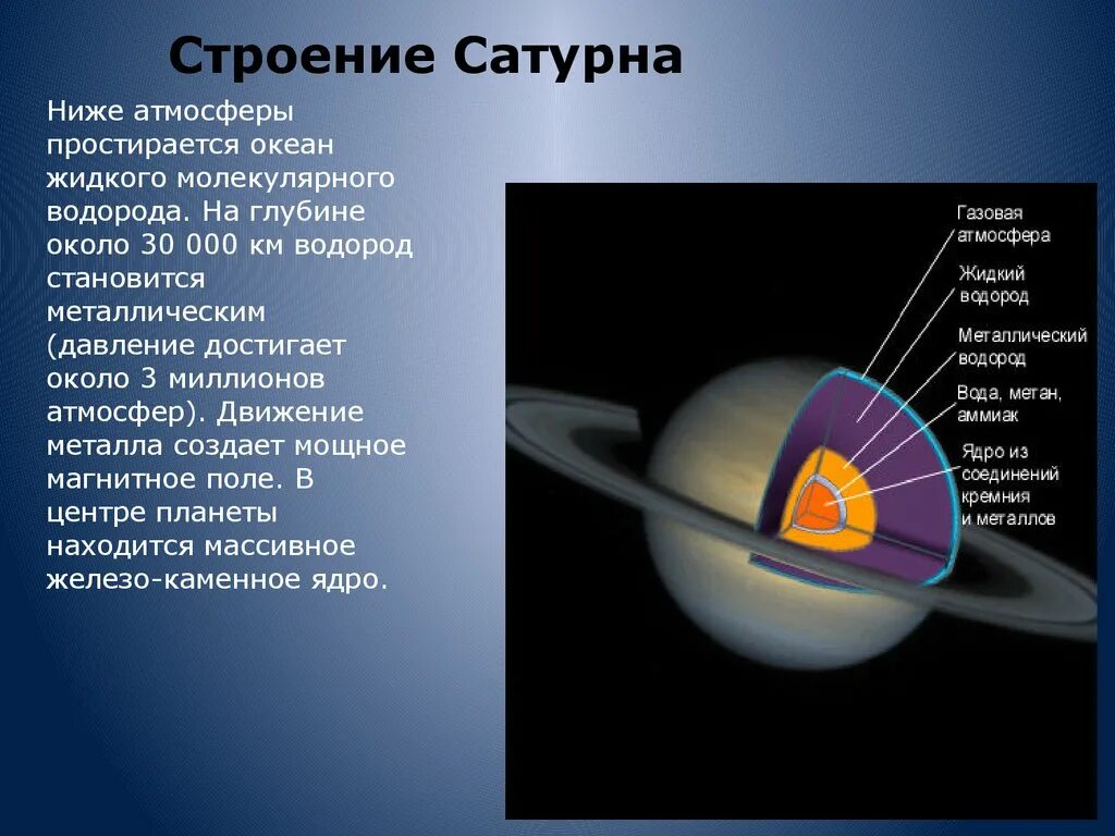 Строение Сатурна. Сатурн Планета строение. Внутреннее строение Сатурна. Строение оболочек Сатурна. Планета состоящая из водорода