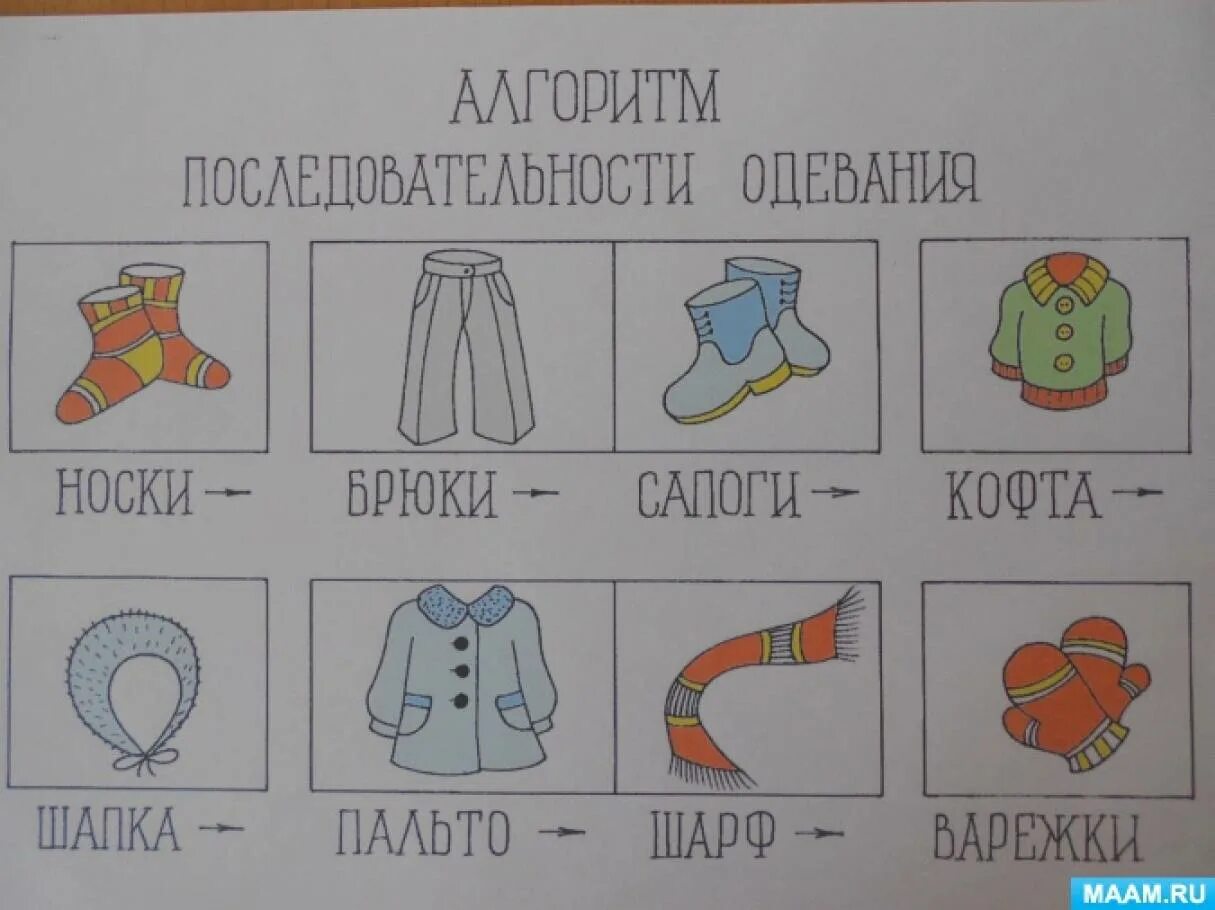 Одевание в детском саду картинки. Алгоритм одевания одежды в детском саду. Алгоритм картинка для детей. Схема одевания для детей.