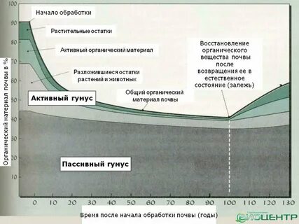 Активный материал