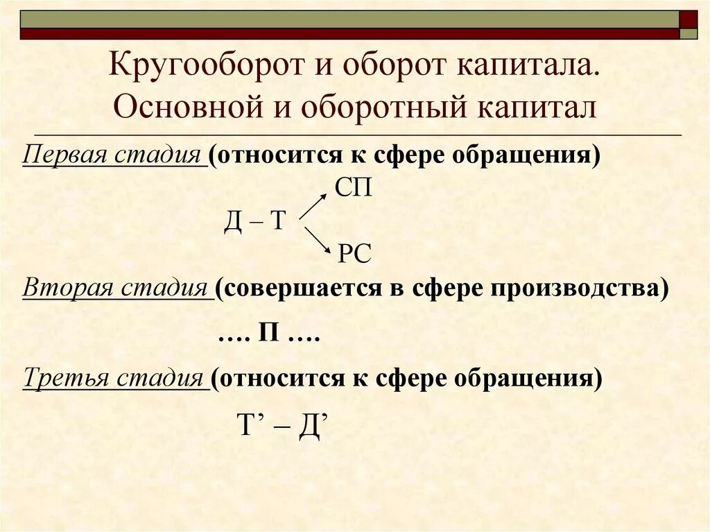 Стадии кругооборота промышленного капитала. Формула кругооборота промышленного капитала. Формула кругооборота инвестиционного капитала. Кругооборот капитала оборотный капитал. Оборота и т д