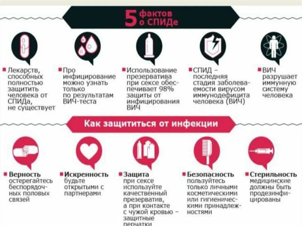 Через сколько появляется бывшие