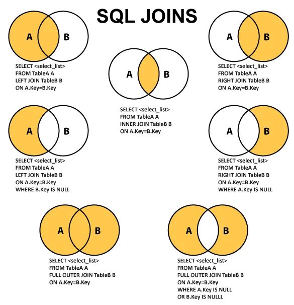 Full Outer join SQL. Типы джоинов в SQL. Типы соединений join SQL. Full Outer join SQL описание.