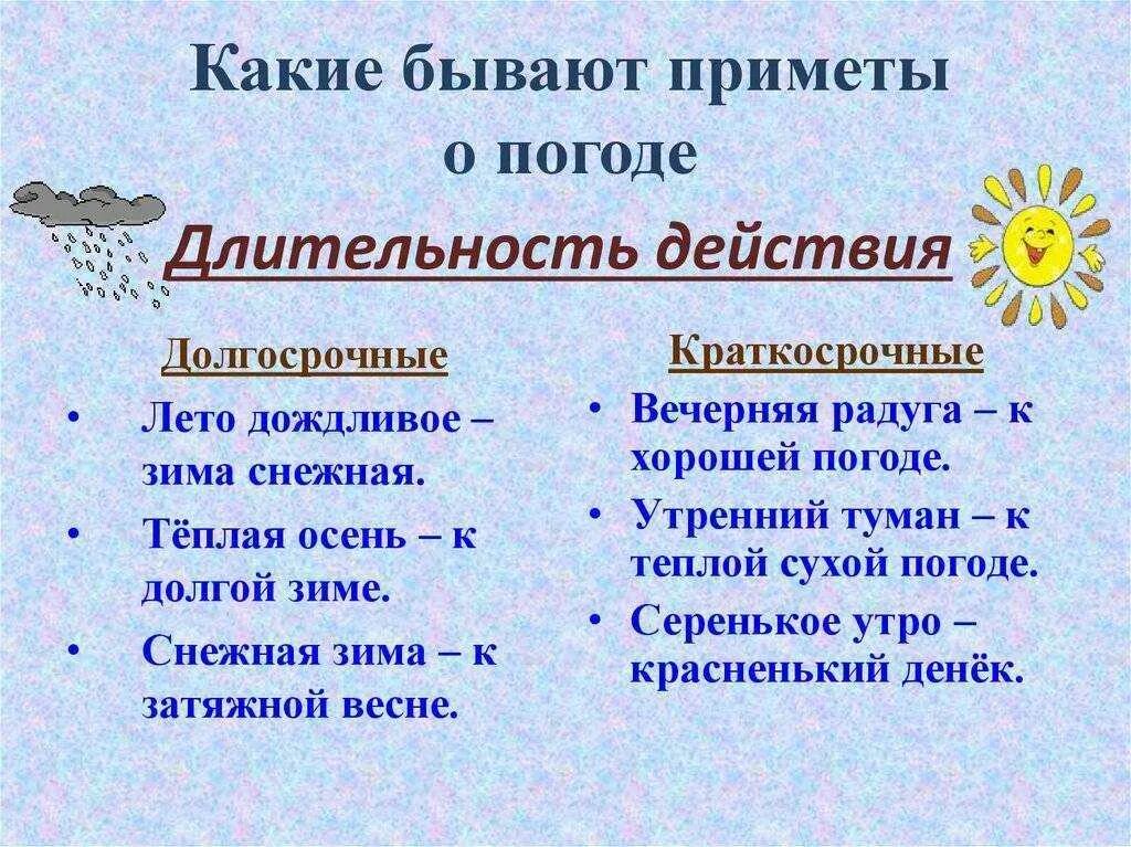 Поговорить на счет погоды. Народные приметы. Приметы на погоду. Народные погодные приметы. Приметы народные о пого.