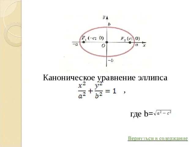 Эллипс типы. Каноническое уравнение эллипса. эллипс каноническое уравнение эллипса. коническое уравнение эллипса. каноническая форма эллипса.