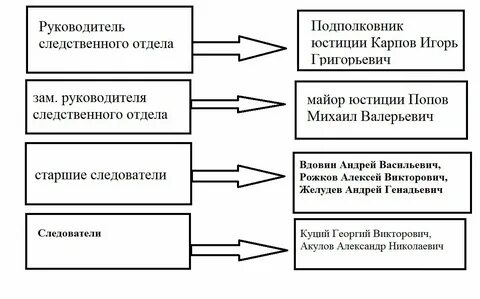Мировые следственные органы