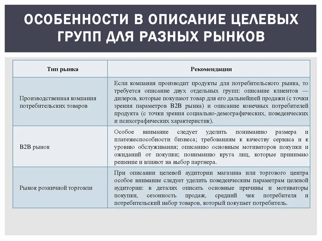 Особенности целевой аудитории. Характеристика целевой аудитории. Разбор целевой аудитории пример. Анализ целевой аудитории пример. Определение целевых групп