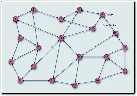 Mesh сеть Lora. МЭШ сеть. Hyperboria сеть. Node connections