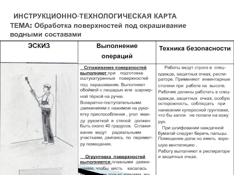 Инструкционно технологическая карта окраска поверхностей. Инструкционно-технологическая карта малярных работ. Инструкционно-технологическая карта. Инструкционотехгологтческая карта. Инструкционная карта практической работы