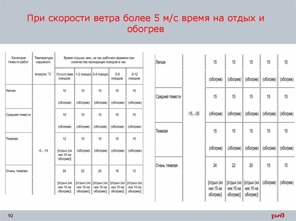 Скорость ветра за зимний период. Скорость ветра в зимний период 3 район. Песня на скорости ветра