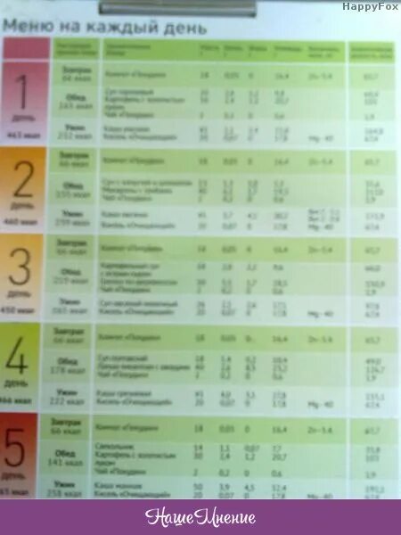 диета комаровского меню доктора. лиепайская диета меню на 1 месяц. диета николаса перриконе меню на 28 дней. диета по борменталю меню на каждый день. диета доктора борменталя.
