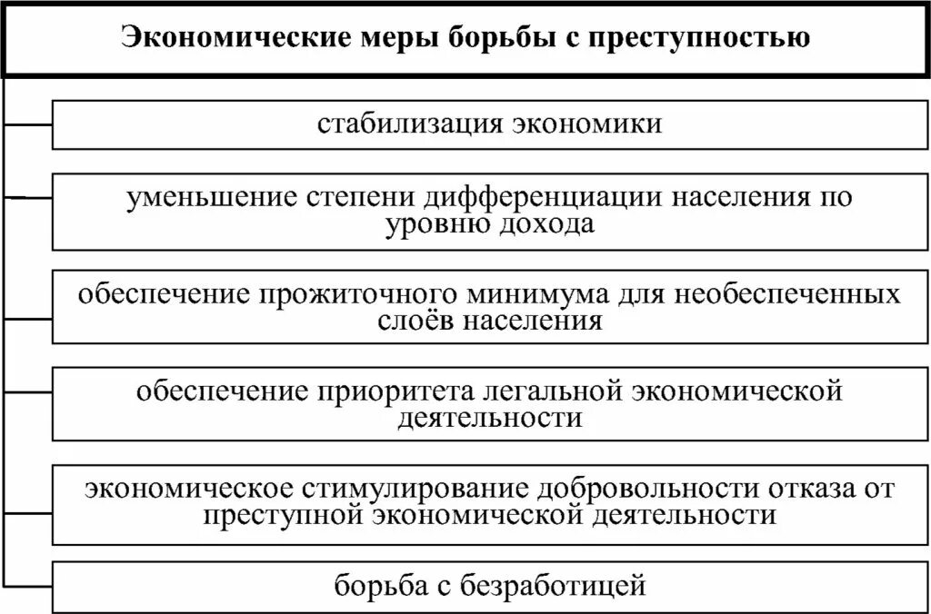 Меры профилактики экономических преступлений. Меры по борьбе с преступностью. Меры по борьбе с организованной преступностью. Меры борьбы с экономической преступностью.